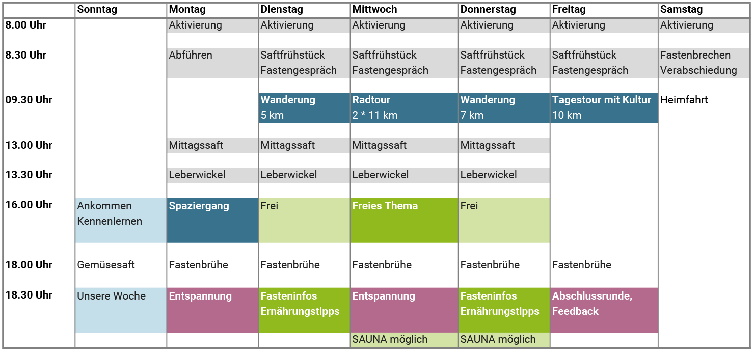 Wochenplan Fastencoaching auf dem Lindenhof 2026